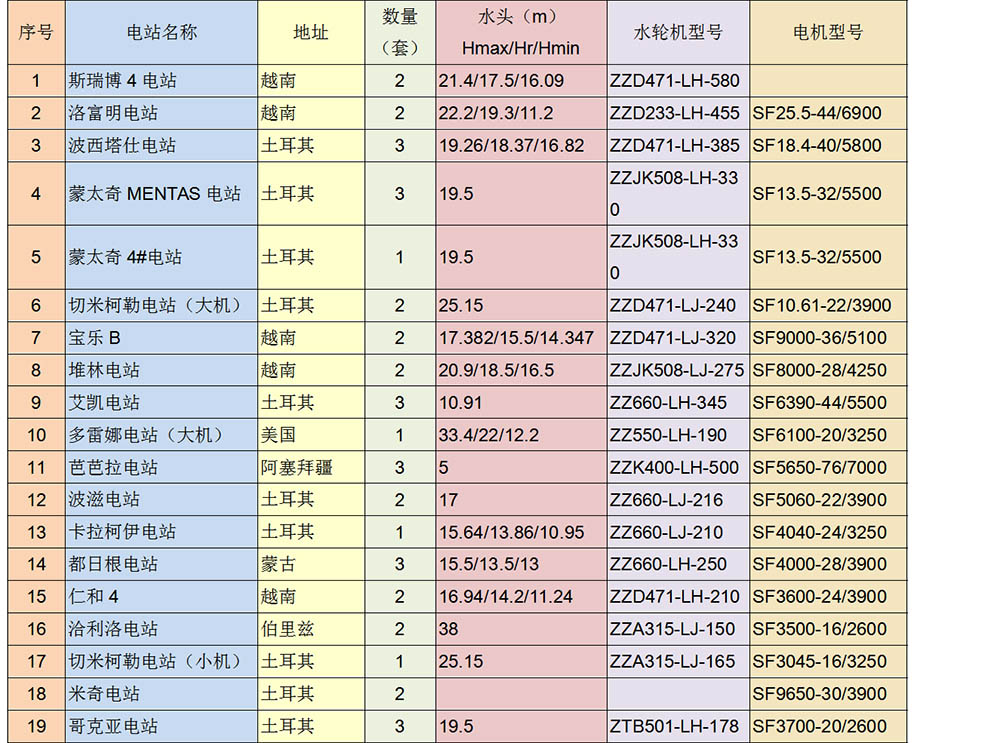 出口業(yè)績(jī)表_03.jpg