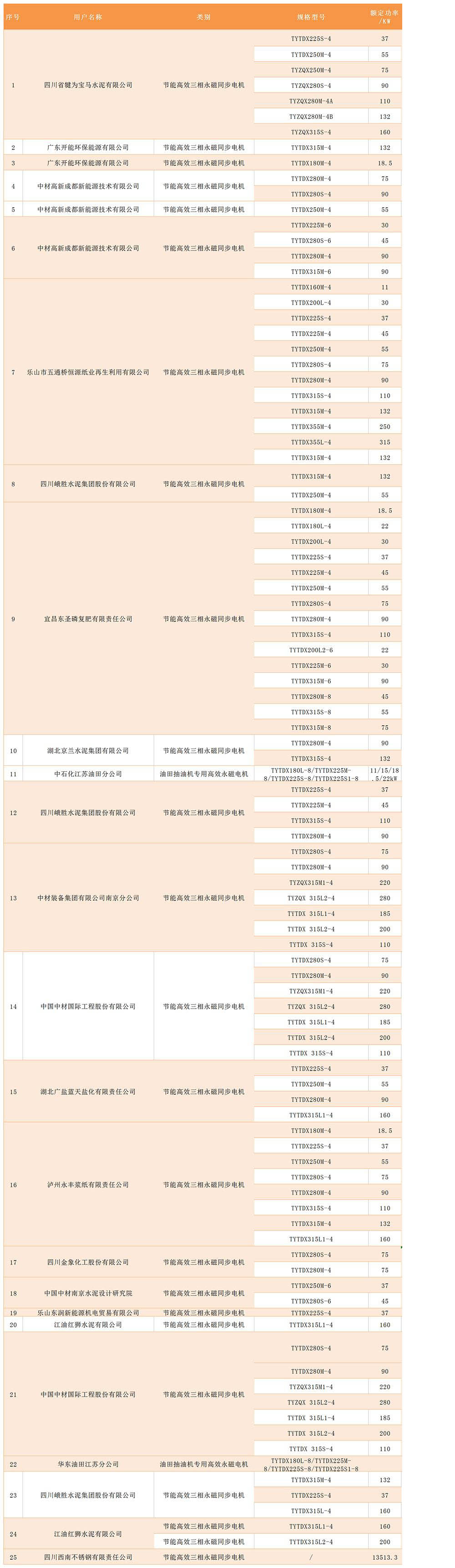 高效電機、軍品、其他銷售業(yè)績統(tǒng)計表.jpg
